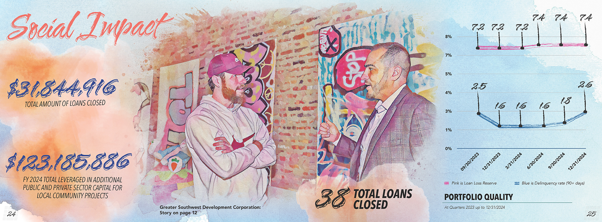 Internal print spread design from the Chicago Community Loan Fund annual report cover design